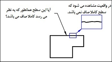 مفهوم GD&T مفهوم GD&T