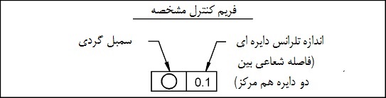 فریم کنترل تلرانس دایره ای فریم کنترل تلرانس دایره ای