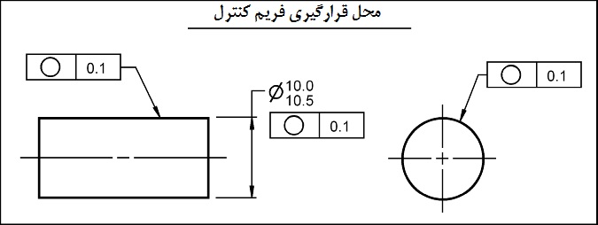 محل قرارگیری فریم کنترل محل قرارگیری فریم کنترل