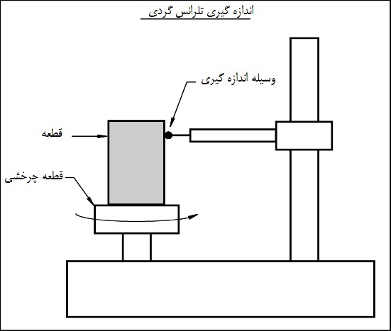 اندازه گیری تلرانس دایره ای اندازه گیری تلرانس دایره ای
