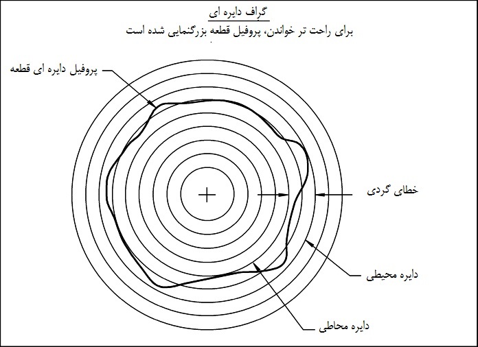 گراف دایره ای گراف دایره ای