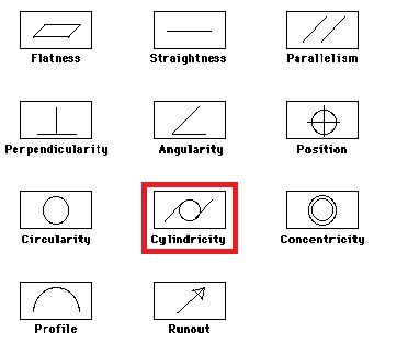 تلرانس استوانه ای (Cylindricity) چیست؟