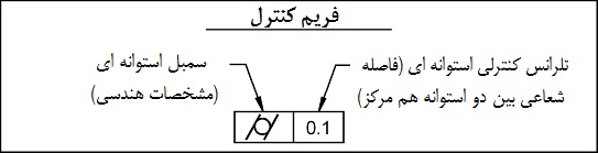 فریم کنترل فریم کنترل