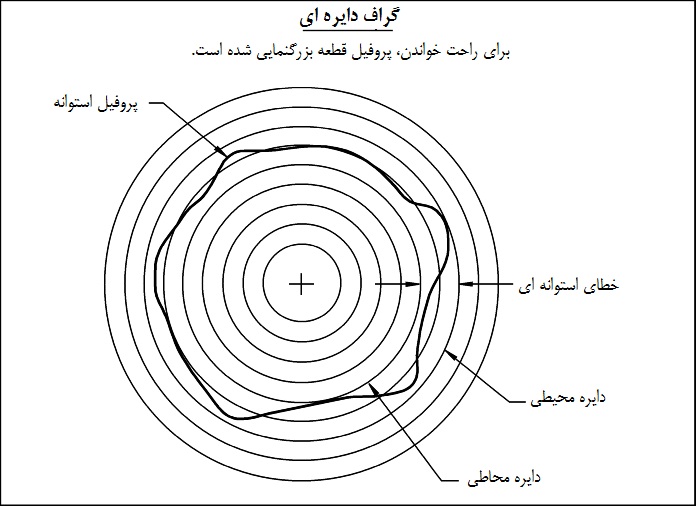 گراف دایره ای گراف دایره ای