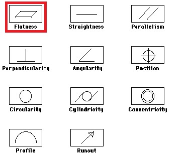 تلرانس تختی (Flatness) چیست؟