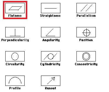 تلرانس تختی (Flatness) چیست؟