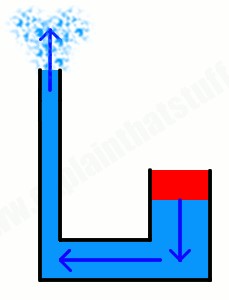 تئوری هیدرولیک