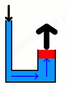 تئوری هیدرولیک