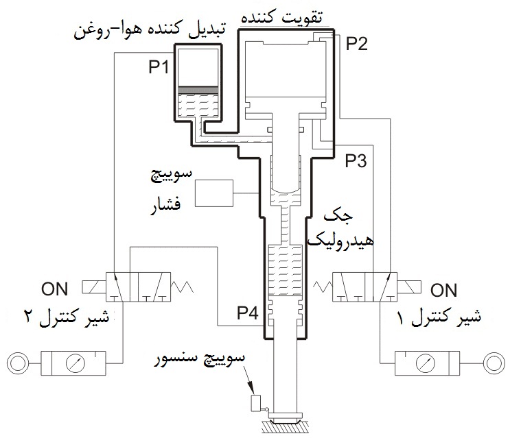 تغذیه آنی جک هیدروپنوماتیک