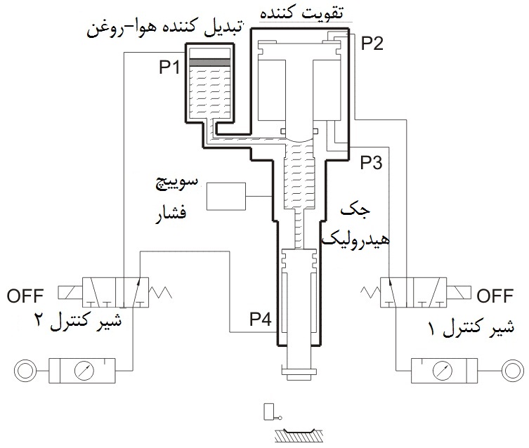 آزادشدن سریع جک هیدروپنوماتیک