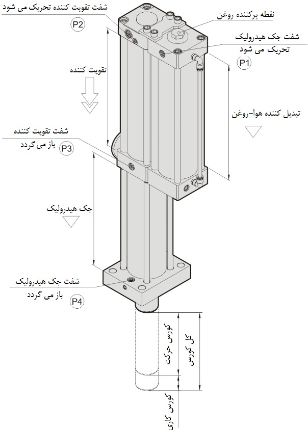 کاربرد جک هیدروپنوماتیک