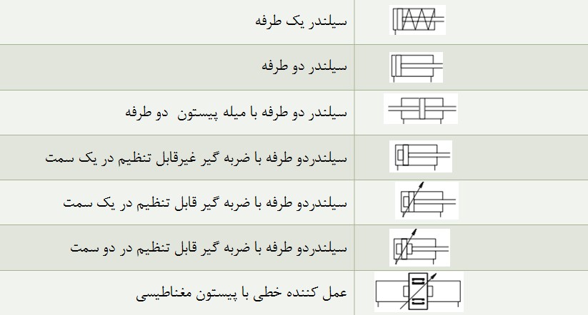 عملگرها