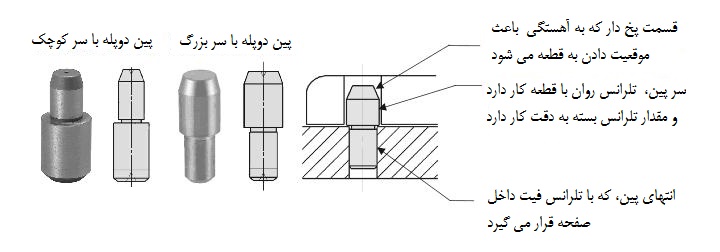 پین موقعیت دهنده منشوری چیست و در چه مواقعی باید از آنها استفاده کرد؟