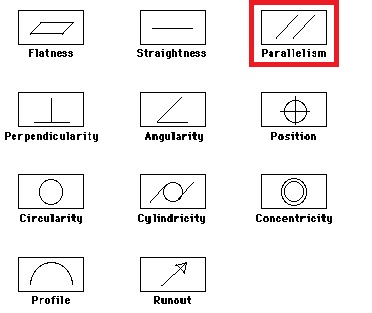 تلرانس توازی (Parallelism) چیست؟