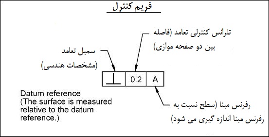 فریم کنترل فریم کنترل