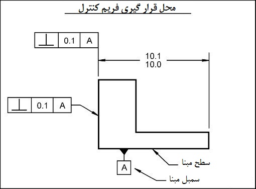 محل قرارگیری فریم کنترل محل قرارگیری فریم کنترل