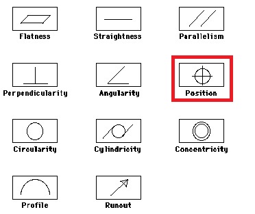 تلرانس موقعیت (Position) چیست؟