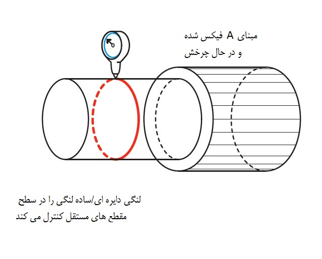اندازه گیری تلرانس لنگی اندازه گیری تلرانس لنگی