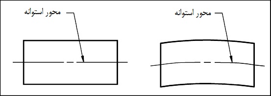 مفهوم تلرانس راستی