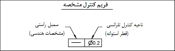 فریم کنترل