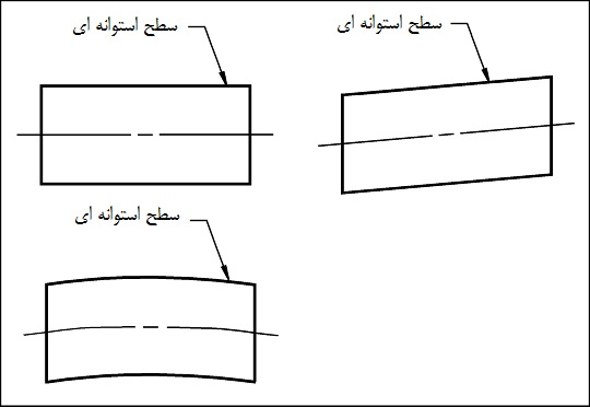 راستی سطح استوانه ای راستی سطح استوانه ای