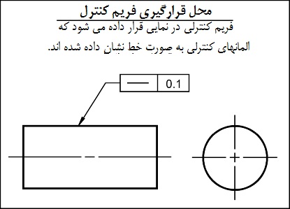 محل قرارگیری فریم کنترل محل قرارگیری فریم کنترل