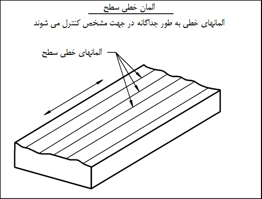 المانهای خطی سطح المانهای خطی سطح