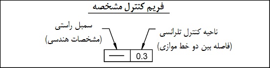 فریم کنترل راستی فریم کنترل راستی