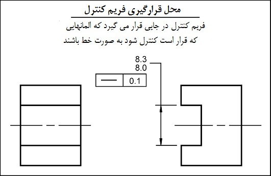 محل قرارگیری فریم کنترل محل قرارگیری فریم کنترل