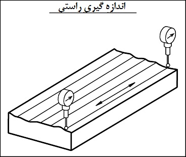 اندازه گیری راستی اندازه گیری راستی