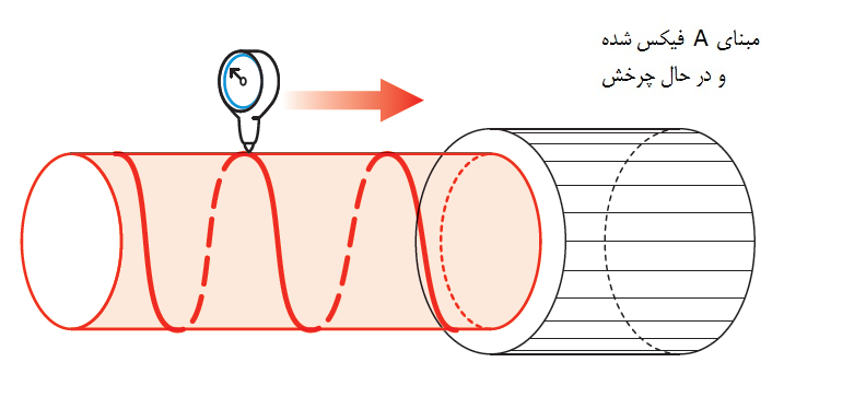 اندازه گیری تلرانس لنگی کل