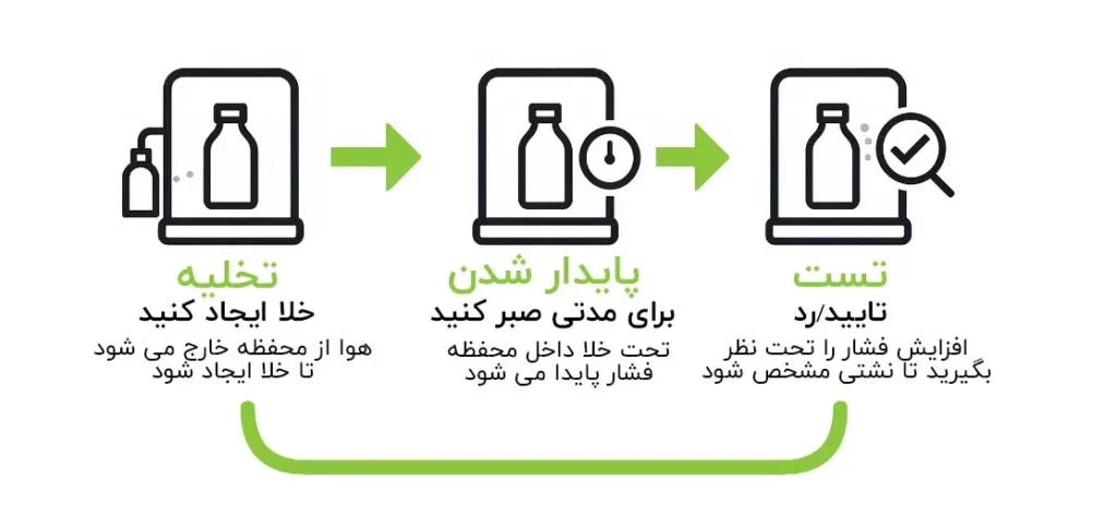 مراحل انجام تست نشتی با خلا